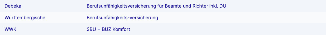 Tarife von BUs mit Dienstunfähigkeitsklausel mit 3 Sternen (Quelle: Morgen & Morgen)