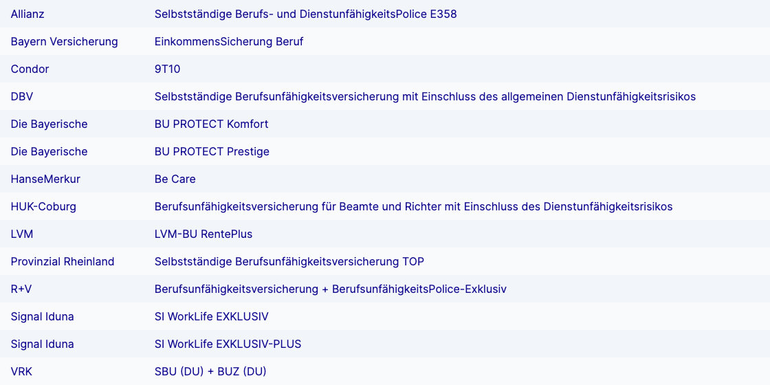 Tarife von BUs mit Dienstunfähigkeitsklausel mit 5 Sternen von Morgen & Morgen